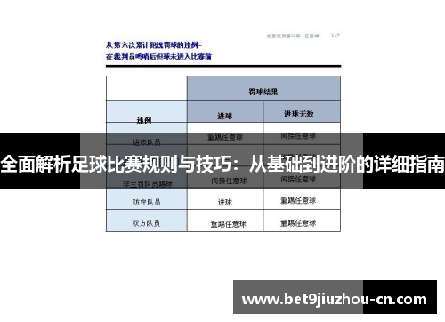 全面解析足球比赛规则与技巧：从基础到进阶的详细指南